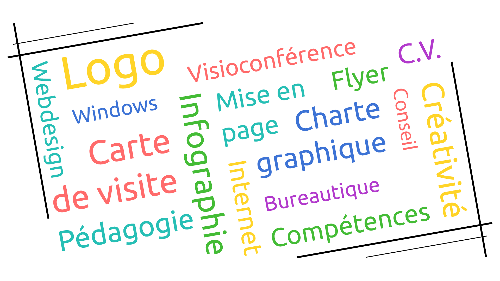 Nuage de mots décrivant mes services numériques